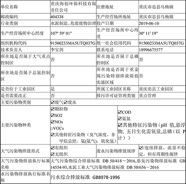 重慶海創(chuàng)2019年環(huán)境信息公開內(nèi)容_2.jpg